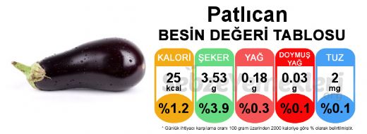 Patlıcan Besin Değeri Kaçtır? Patlıcan Besin Değeri Kaçtır?